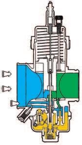 in arrivo dal canale (16) e tarata dalla vite (17). Tale emulsione passa sotto la valvola gas (12) e sfocia nel condotto di aspirazione (13) dai fori (19 e 20).