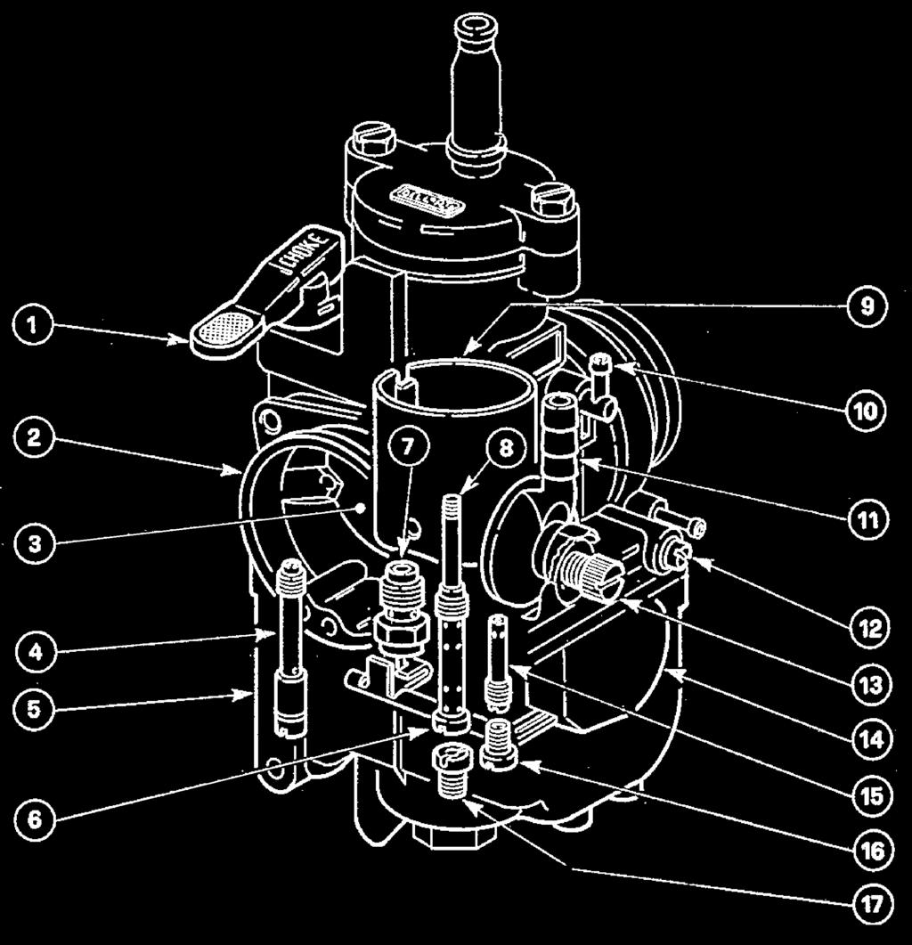 Qui a destra, le principali componenti di un carburatore motociclistico Dell Orto: 1- dispositivo di avviamento; 2- presa d aria; 3- diffusore; 4- getto avviamento; 5- vaschetta; 6- polverizzatore;