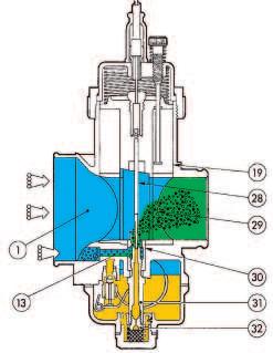 emulsionatore minimo; 16- getto minimo; 17- getto massimo.