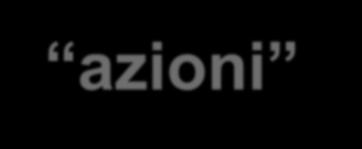 Obiettivo La Borsa è un mercato finanziario regolamentato in cui vengono contrattati strumenti tra cui azioni e valute Per azioni si intendono titoli azionari ovvero quote che le società emettono al