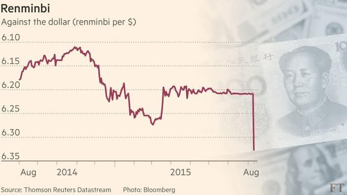 Il cambio yuan-dollaro (agosto