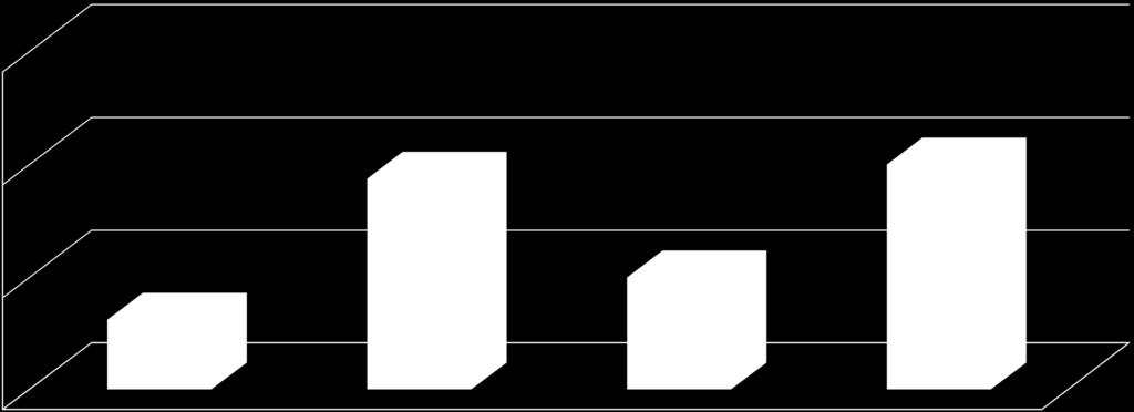 multinazionali 60% 40% 20% 0% SE Italian