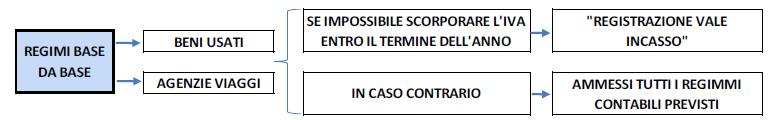 REGIMI SPECIALI IVA AGRICOLTORI ESONERATI I produttori agricoli esonerati dagli adempimenti Iva (volume d affari dell anno precedente non superiore ad. 7.