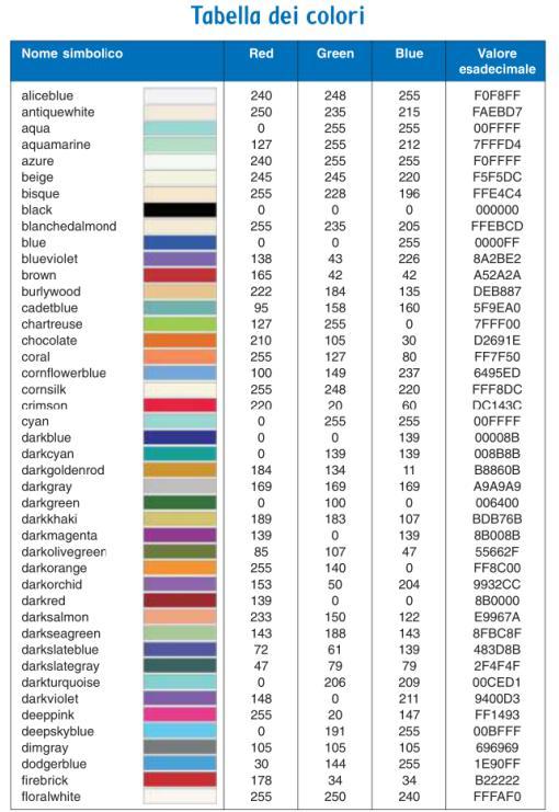 Tabella colori