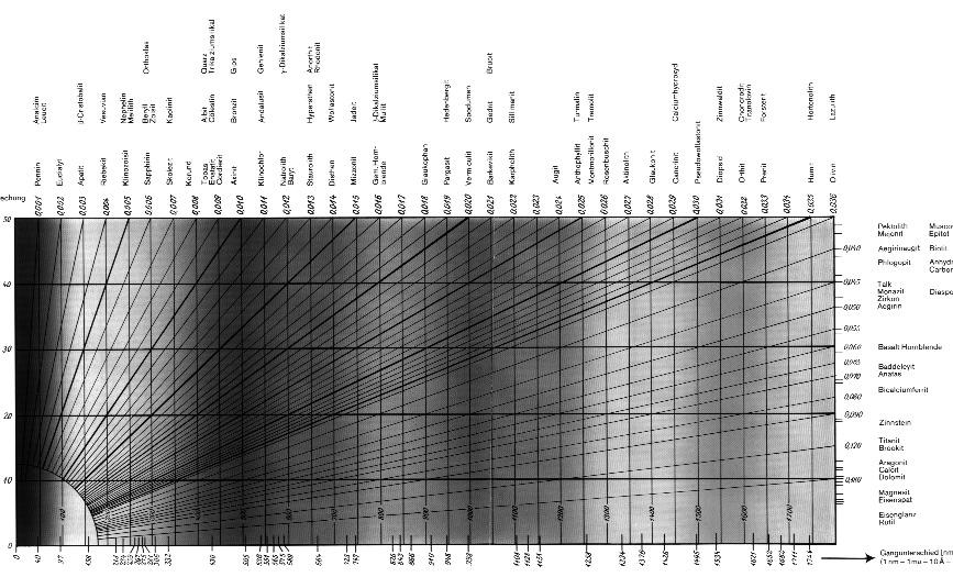 Le osservazioni con nicol incrociati Birifrangenza 29 Rilievo, sfaldature, birifrangenza 30 Numero sfaldature rilievo Birifrangenza < 0.01 Birifrangenza 0.01-0.03 Birifrangenza > 0.