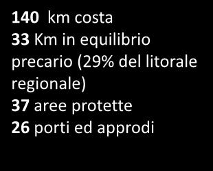 Emilia-Romagna 18 000