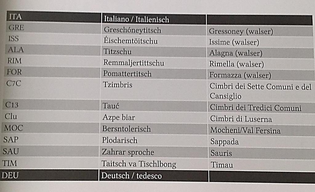 linguistico delle isole