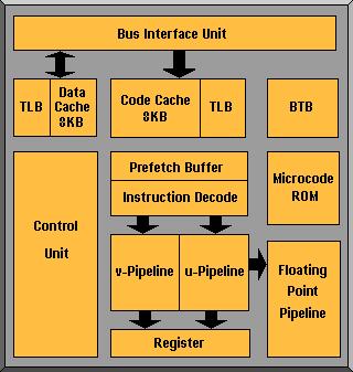 Microcontrollori CPU Instruction set -CISC Complex Instruction Set Computing (Intel x86 family; Motorola 680x0) -RISC Reduced Instruction Set computer (ARM family, ATMEL AVR Family)