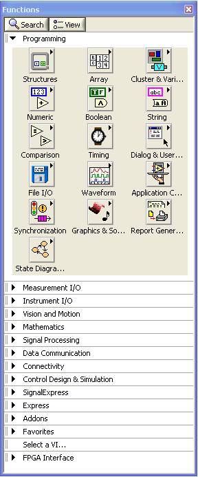 Le Funzioni sono elementi operativi fondamentali di LabVIEW.