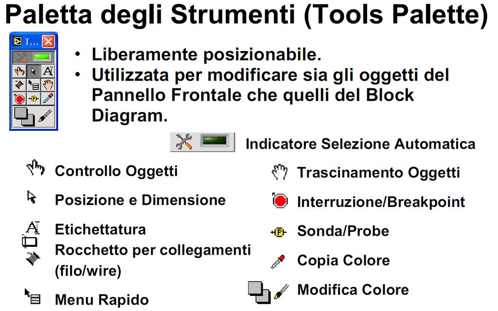 Usare più subvi, in un programma, facilita il debugging del programma stesso. L esecuzione sarà più ordinata e facile da seguire permettendo di trovare più facilmente eventuali errori.