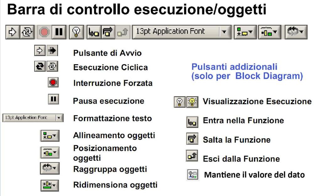 La barra degli strumenti è un prezioso aiuto quando facciamo il debugging della nostra applicazione Per mandare in esecuzione il programma