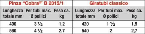 Prodotti per idraulica B 315/5 - Manici bicomponenti a forte spessore - Testa cromata - pz.