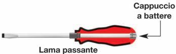 Giraviti per viti con intaglio Con lama in acciaio al cromo, nichelata, punta brunita Impugnatura anatomica bicomponente, antiscivolo per una presa più sicura e confortevole Con foro trasversale