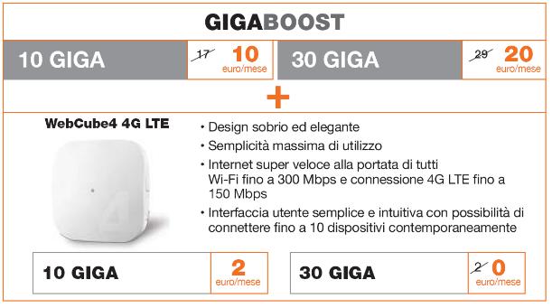 ABBONAMENTO Dal 1 Giugno al 16 Luglio 2017 GIGABOOST A CHI SI RIVOLGE L OFFERTA Dedicata ai clienti che hanno bisogno di GIGA per SIM dati da non condividere con altre SIM.