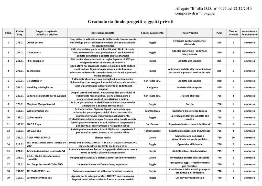 35398 Bollettino Ufficiale della