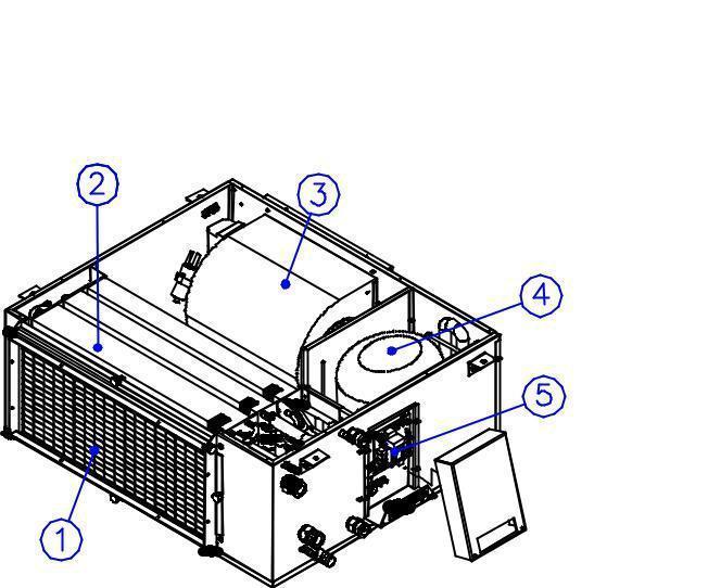 L'aria viene poi deumidificata attraversando in sequenza le batterie alettate di un circuito frigorifero: nella prima batteria (3) vi è la deumidificazione vera e propria, nella seconda (5) vi è il