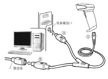 Grazie Per aver scelto i prodotti TECNO, vi preghiamo di leggere attentamente il manuale prima di utilizzare il prodotto.