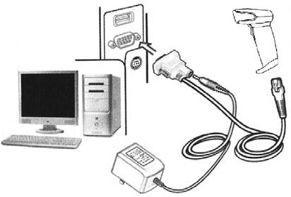 RS232: 1. Spegnere l' apparecchio su cui installare il prodotto Material ABS+PC 2. Assicurarsi che il cavo sia adatto al tipo di connessione. 3.