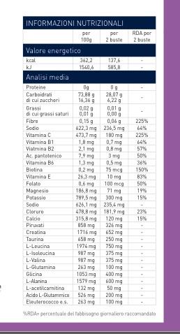 ingredienti a lento rilascio e altri che favoriscono la tenuta muscolare quando si