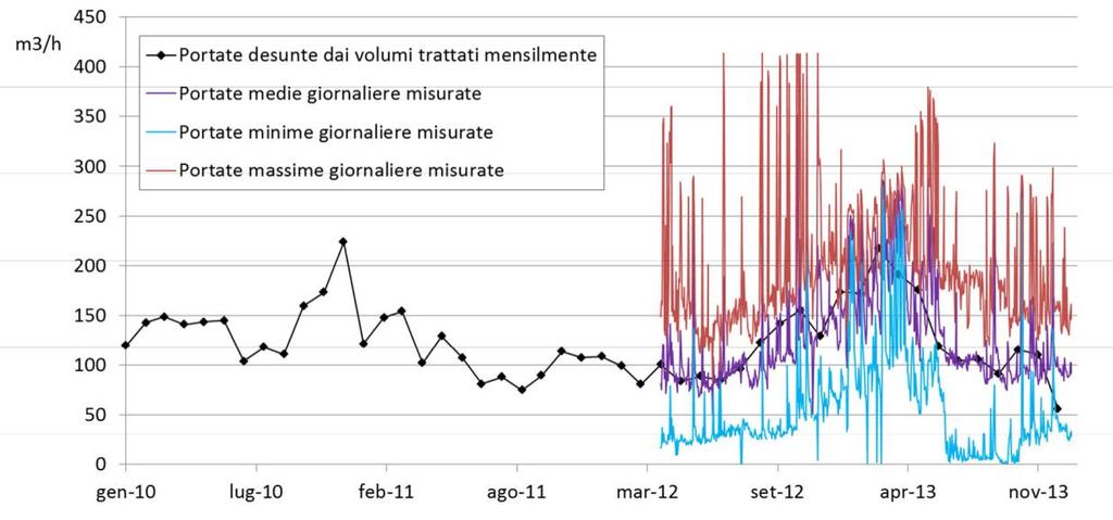 3 ELABORAZIONE DATI DI GESTIONE 3.