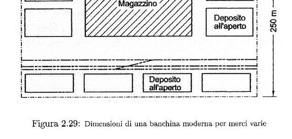 tempo dei terminali per merci