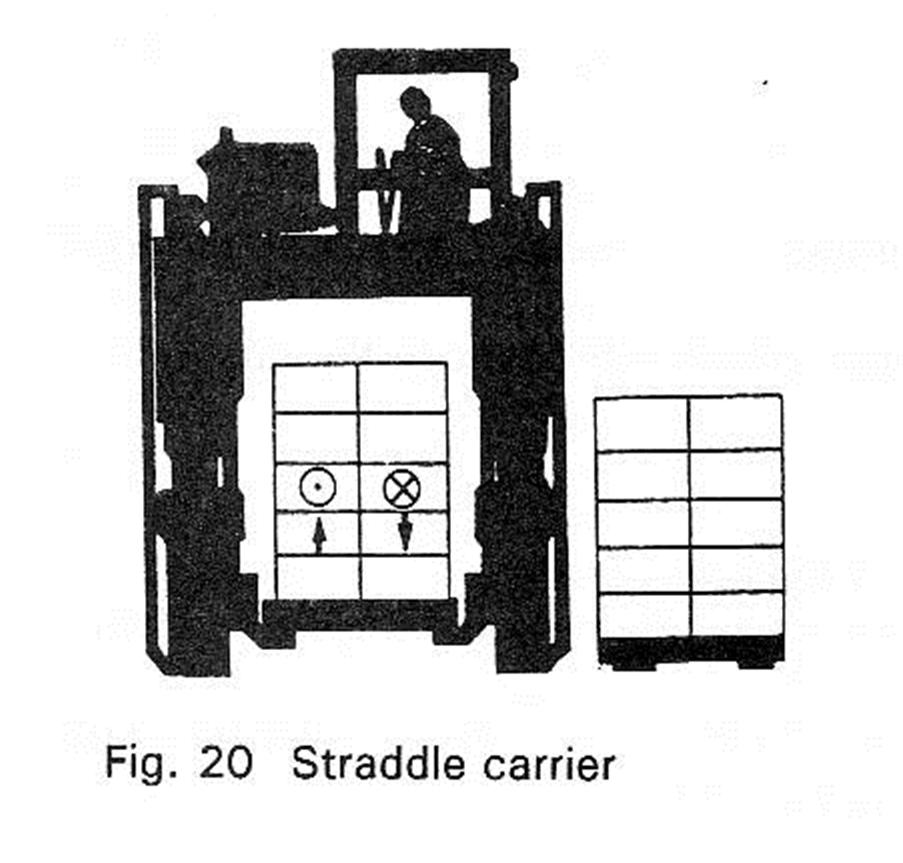 cavaliere (straddle carrier) Sistemi multi-trailer (motrice+carrelloni) simili