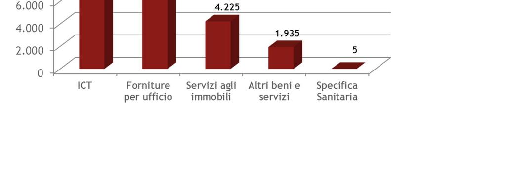 Specifica Sanità: BSS Altri beni e servizi: Matel103, DPIND107, VMS2009; Fonti