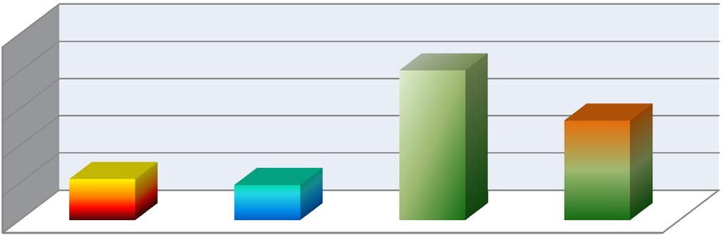 CONTRIBUTO COMUNALE PER DIRITTO ALLO STUDIO a.s. 2017/2018 Scuola Infanzia Paritaria "Stefano Lattuada" 5.500,00 Scuola Infanzia Statale "Olga Malvestiti" 4.704,00 Scuola Primaria "Armando Diaz" 20.