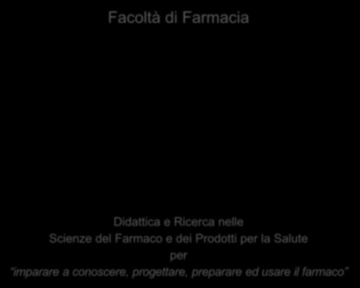 Facoltà di Farmacia Didattica e Ricerca nelle Scienze del Farmaco e dei Prodotti