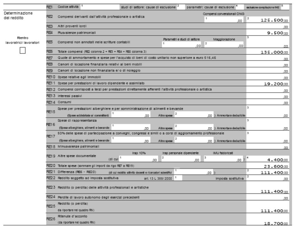 Compila SCADE " CASI PARTICOLARI " Il termine di presentazione del Modello scade l ultimo giorno del nono mese successivo a quello di chiusura del periodo d imposta.