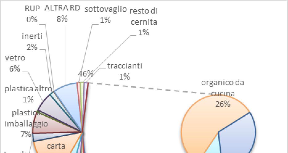 Camerata Picena f) Falconara