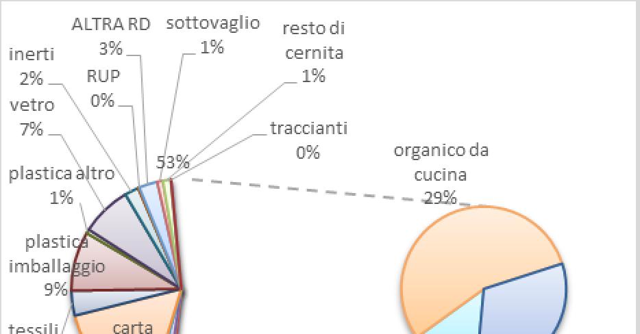 Bacino 1: Riflessioni sulla