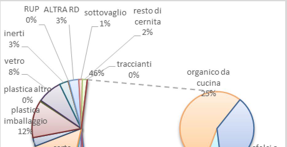 Analisi merceologiche