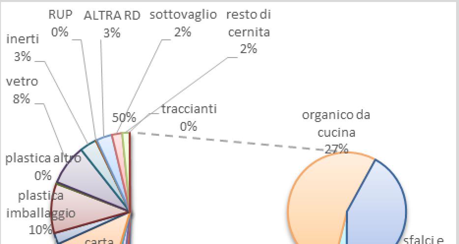 prodotti dal Bacino 1: