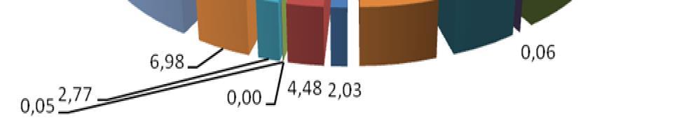 DATA 30/07/2013 GESTORE ASA IMPIANTO Discarica di Corinaldo LOCALITA' San Vincenzo COMUNE Corinaldo AREA CONERO AMBIENTE PROVENIENZA CARICO Montemarciano NUM CAMPIONI TOTALE 3 CAMPIONE NUMERO 3 num