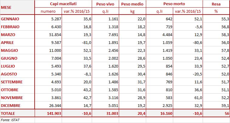 DEI CAPRINI IN ITALIA (2016) IL