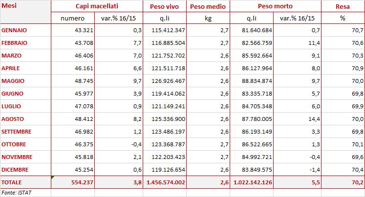 galline) (2016) IL MERCATO