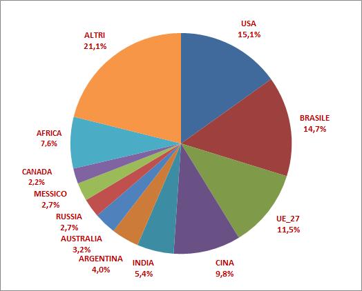 1.1.2. LA PRODUZIONE Secondo le stime FAO, nel 2016, la produzione mondiale di carne bovina è cresciuta dell 1,6% rispetto al 2015.