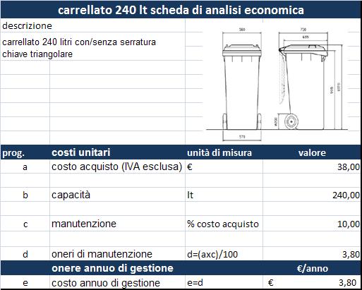 Allegato 1 COSTO