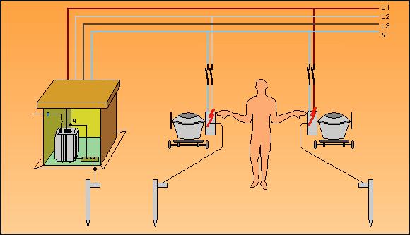 Guida operativa per la sicurezza degli impianti 23 automatica dell alimentazione che è il metodo correntemente utilizzato contro i contatti indiretti.