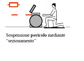 Casi particolari di