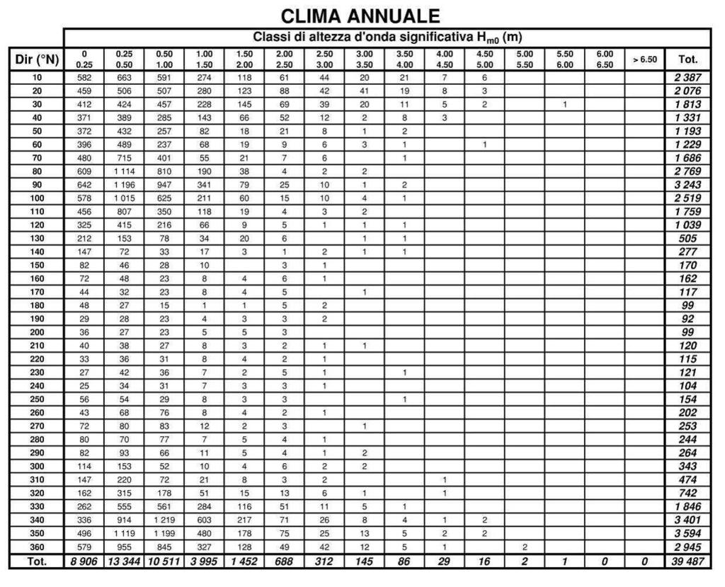 Tabella 4.1.