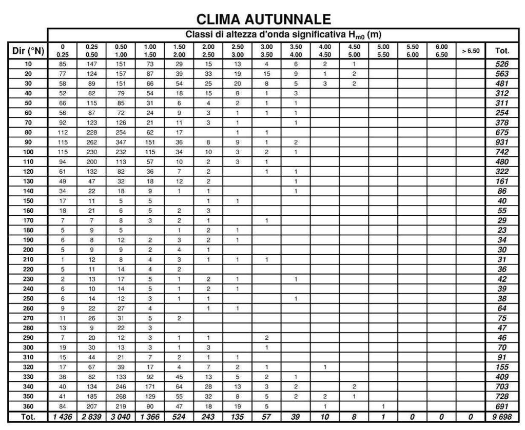 Tabella 4.2.