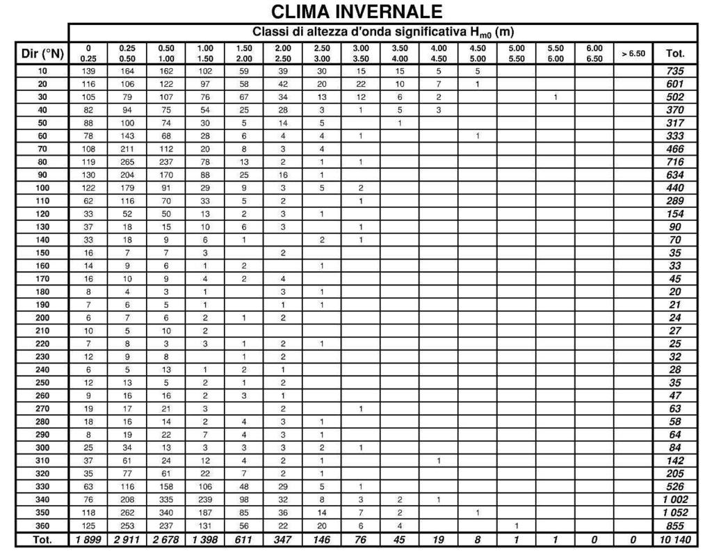 Tabella 4.3.