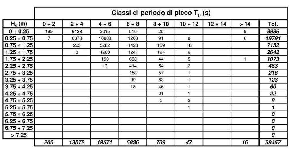 Tabella 4.