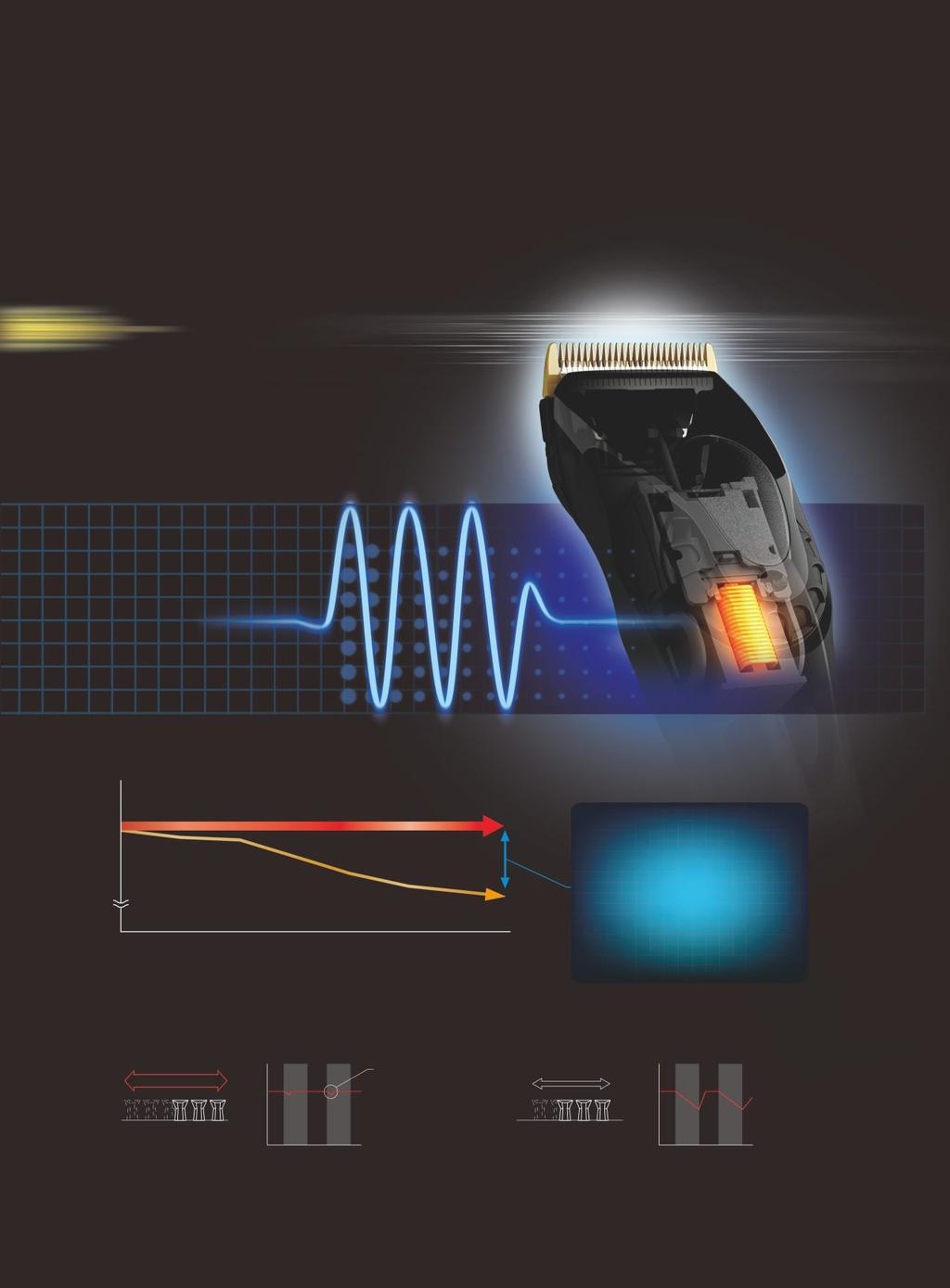 NUOVO MOTORE LINEARE con CONTROLLO COSTANTE Controllo Costante La funzione Controllo Costante, con la sua moderna tecnologia a sensori, rileva la densità del capello e controlla automaticamente la