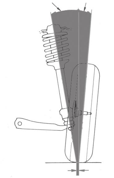 Specifiche: Calibro per misurare la campanatura con scala fissa da +5 a -5 Calibro per misurare l incidenza con scala da +11 a -3 Calibro per misurare il perno di accoppiamento da 0 a 14 da sinistra