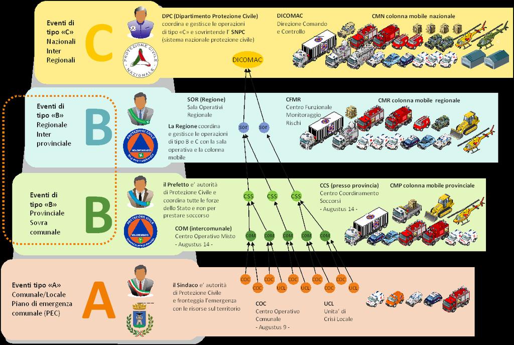 Visione Unitaria