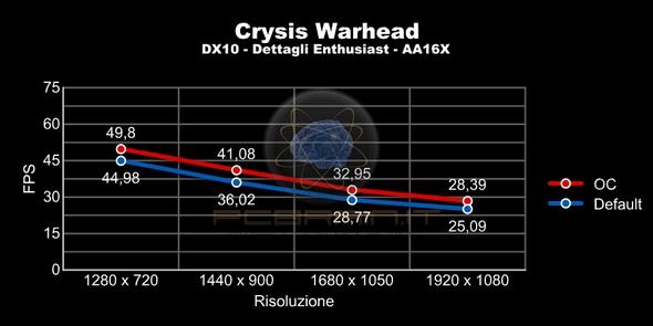 gro impgntivi il com Bnchrk bnchrk sfruttr vvniv ncito si gstir, DirctX mno nl smpr loimpgntivo 10. 3DMrk rndono Ll 06, scn Futurrk, somnt psnt s, impgnno., comptr.