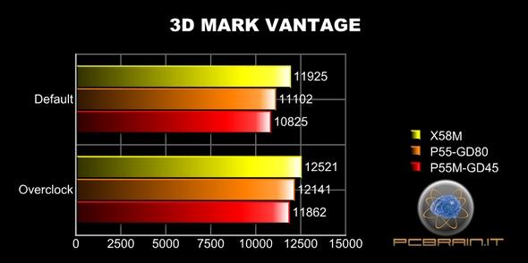 )(1.I8-8-8-24 Abbimo Ilrogzion vloc -Softwr tst 333 80 primo rm impostndo succssivmnt 3DMrk Aqurk PcMrk Anno Nd Tom Crysis Evrst SuPi PiFst Wprim ilixclock timg timg MHz 21 10 mod sttt n Cncy' tst